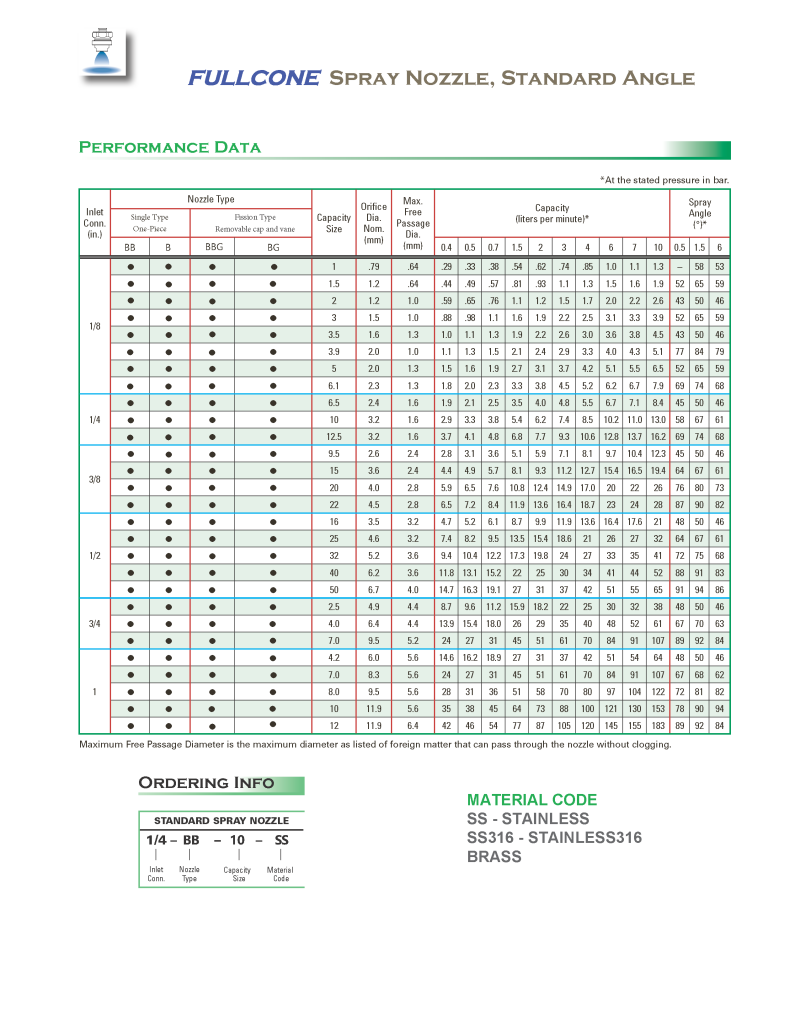 FULL CONE SPRAY NOZZLE SPRAY NOZZLE THAILAND