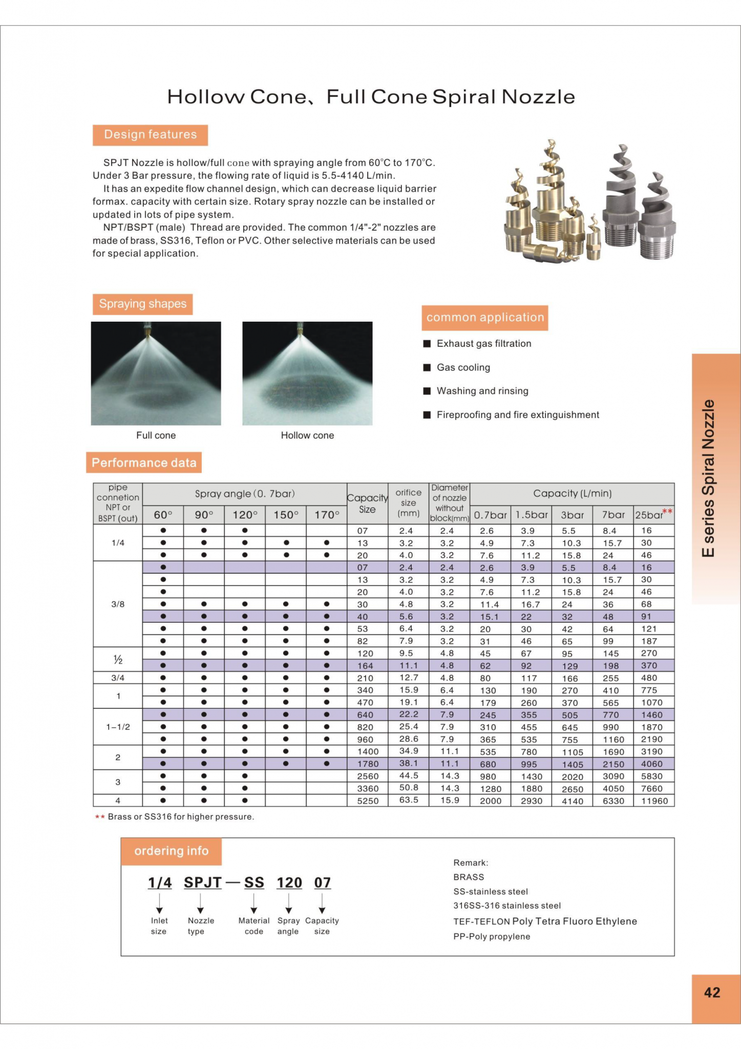 SPIRAL SPRAY NOZZLE SPRAY NOZZLE THAILAND