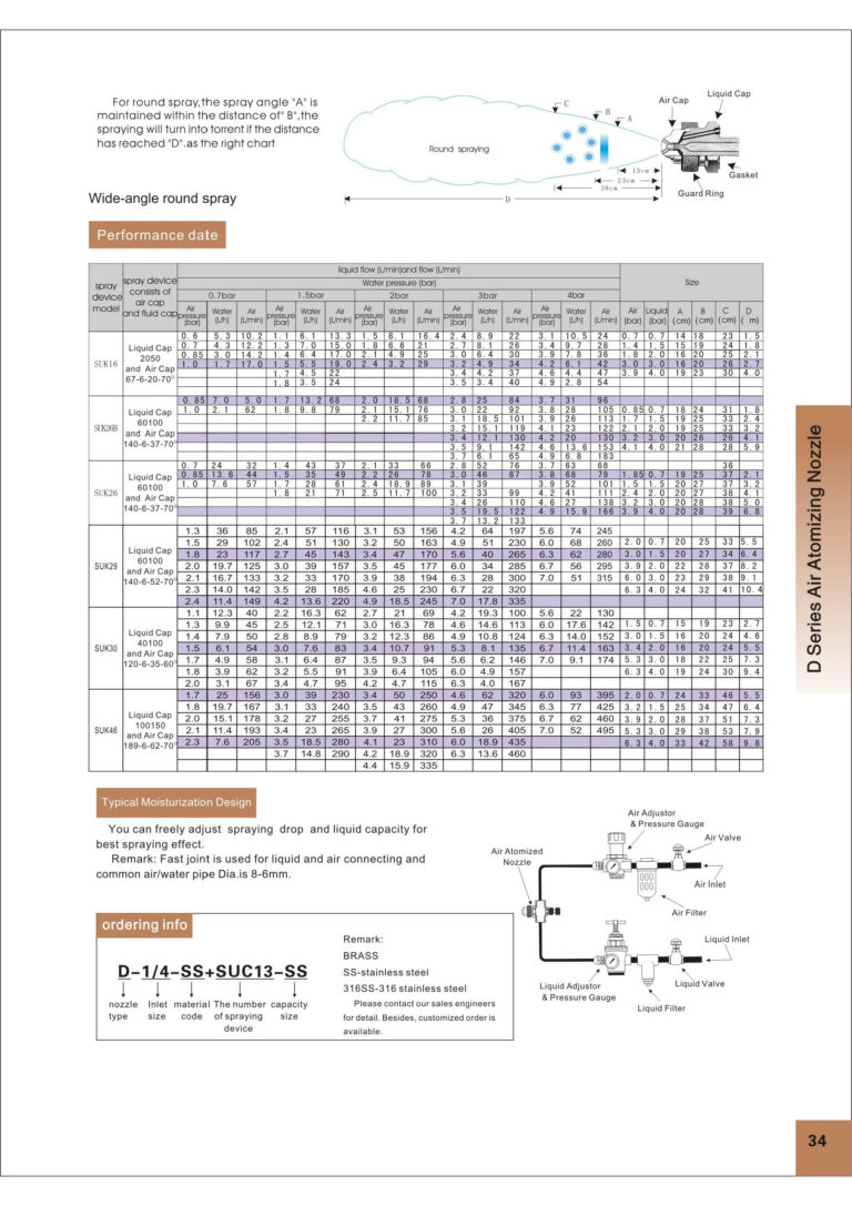 AIR ATOMIZING NOZZLE SPRAY NOZZLE THAILAND