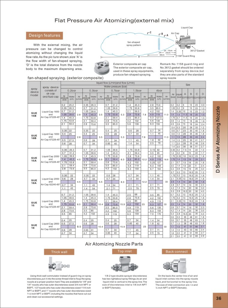 AIR ATOMIZING NOZZLE SPRAY NOZZLE THAILAND